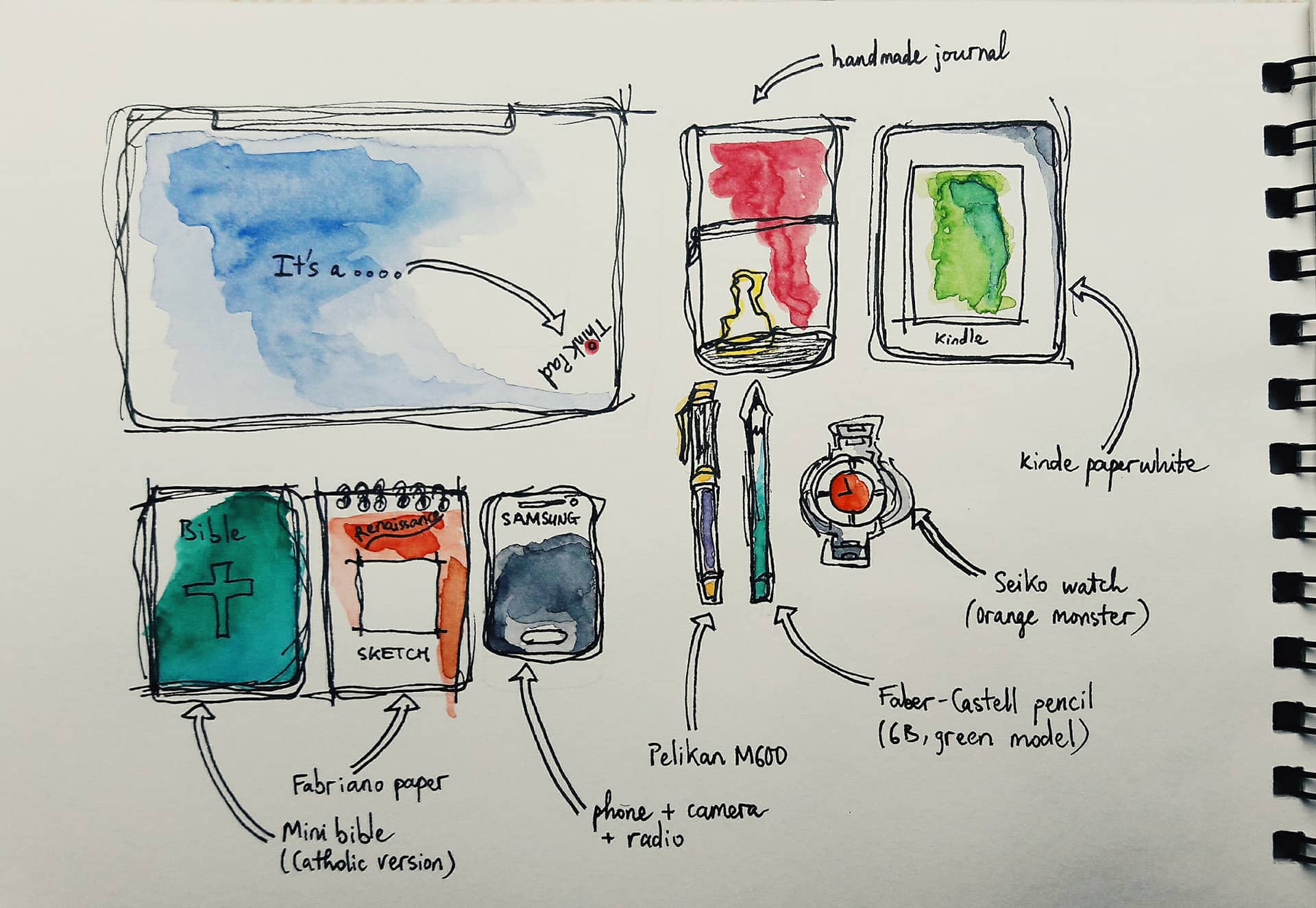 EDC của bạn là gì?